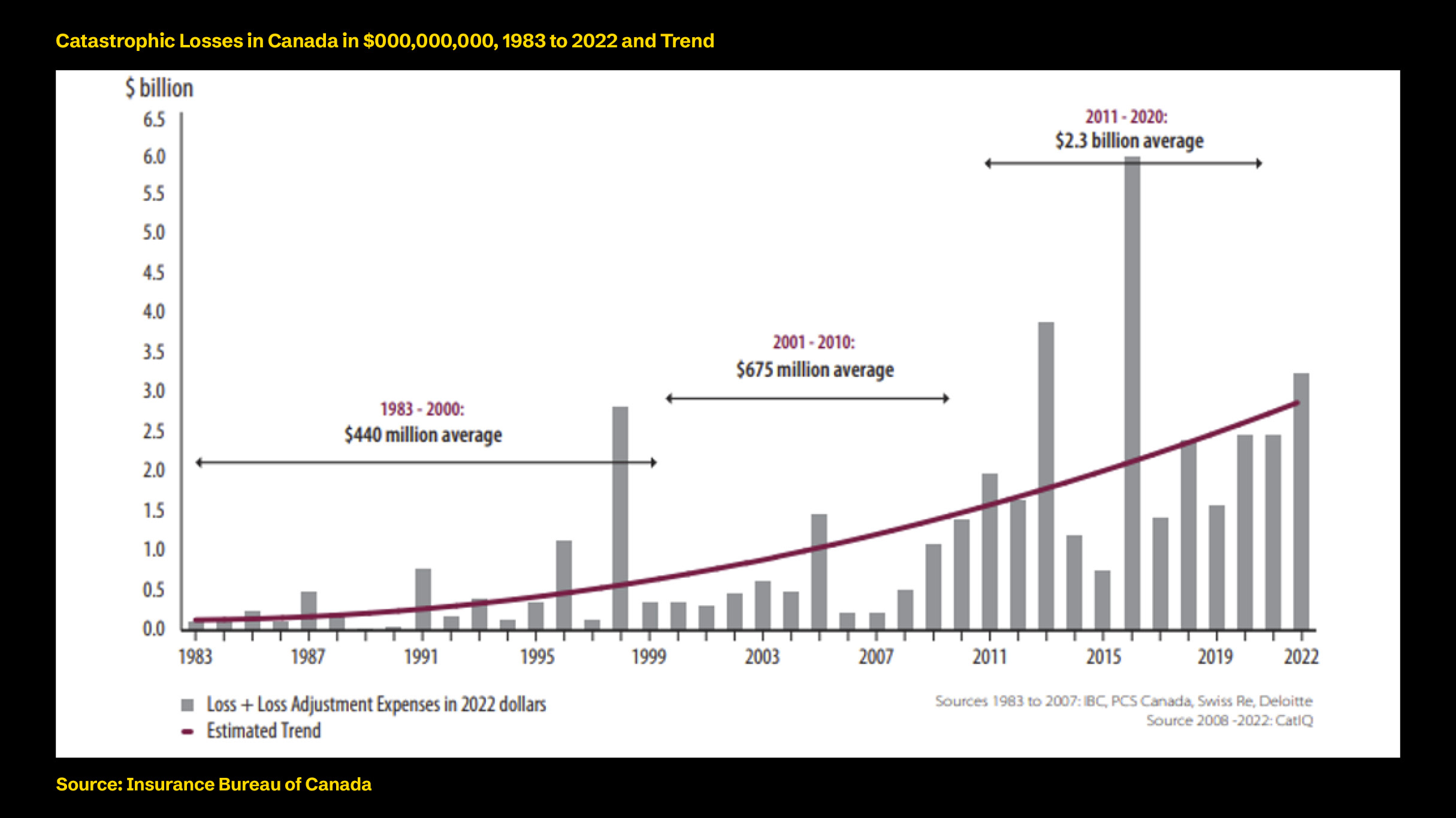 cat pricing bar graph