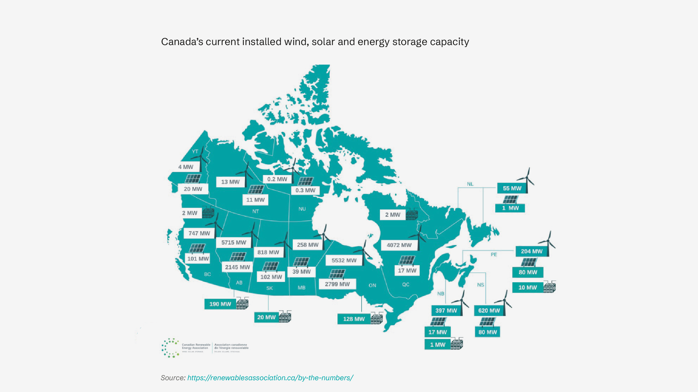 Energy storage map of Canada 