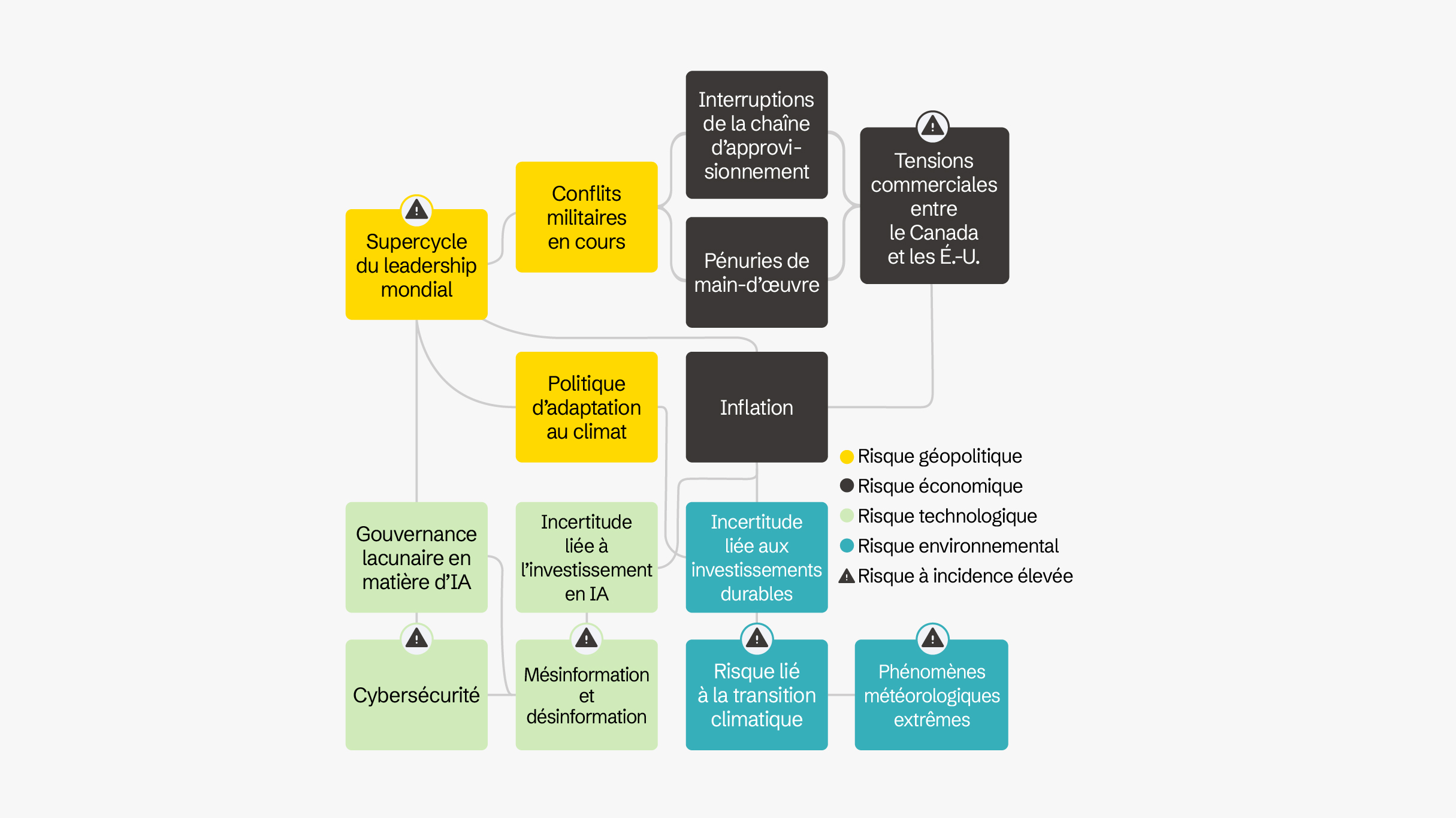 Carte des risques mondiaux