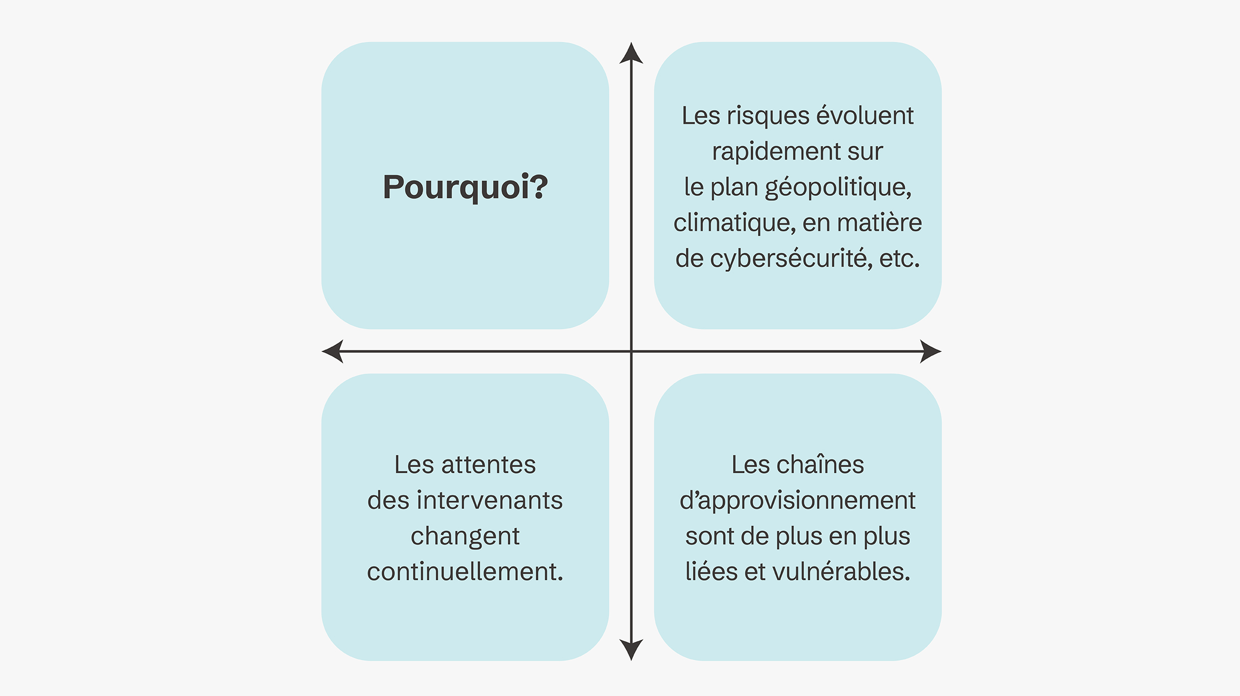 CS-25-12415_CL-GCS RIMS 2025 Blog Images_Supply Chain_GraphicA_FR