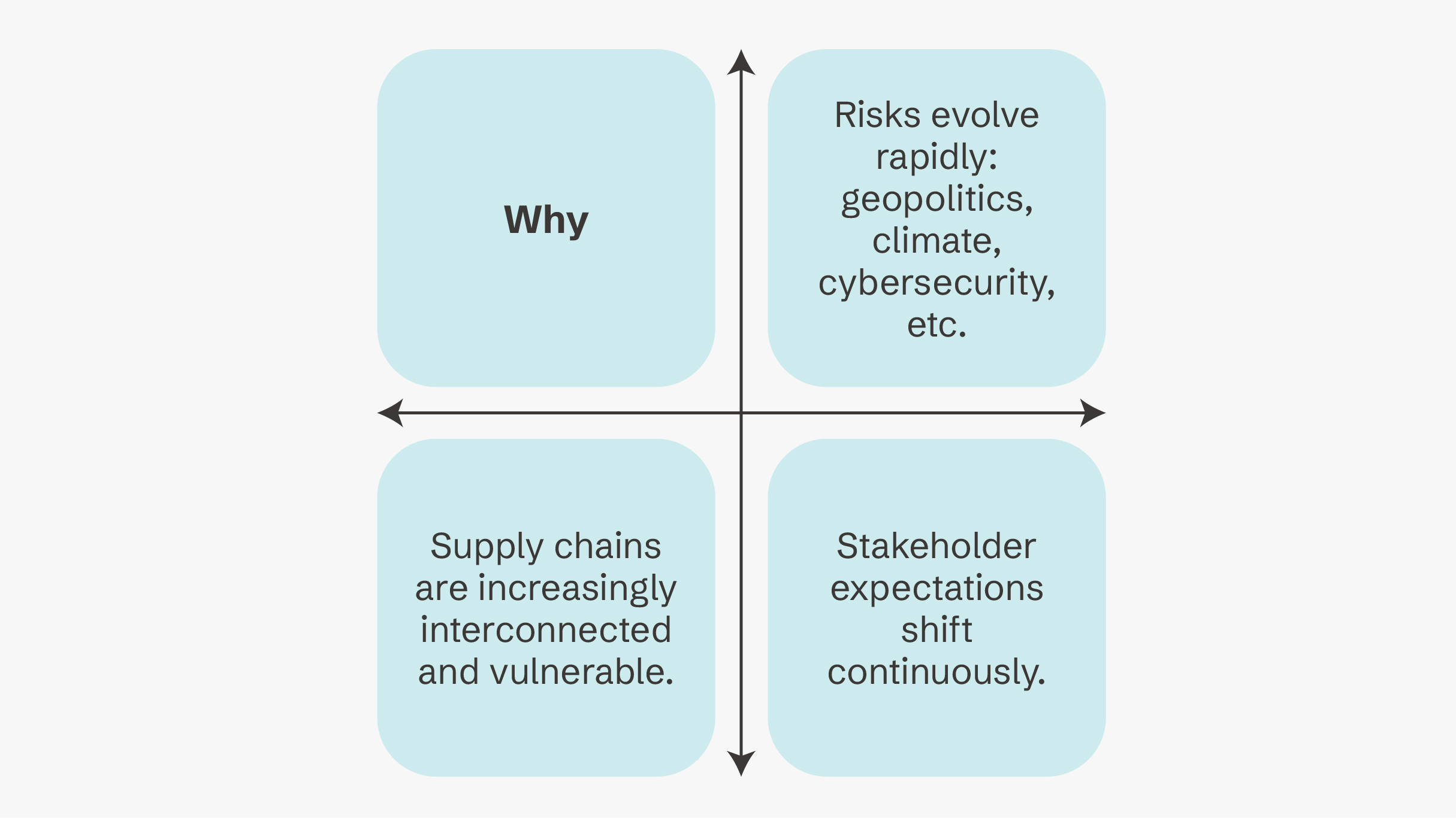 CS-25-12415_CL-GCS RIMS 2025 Blog Images_Supply Chain_GraphicA