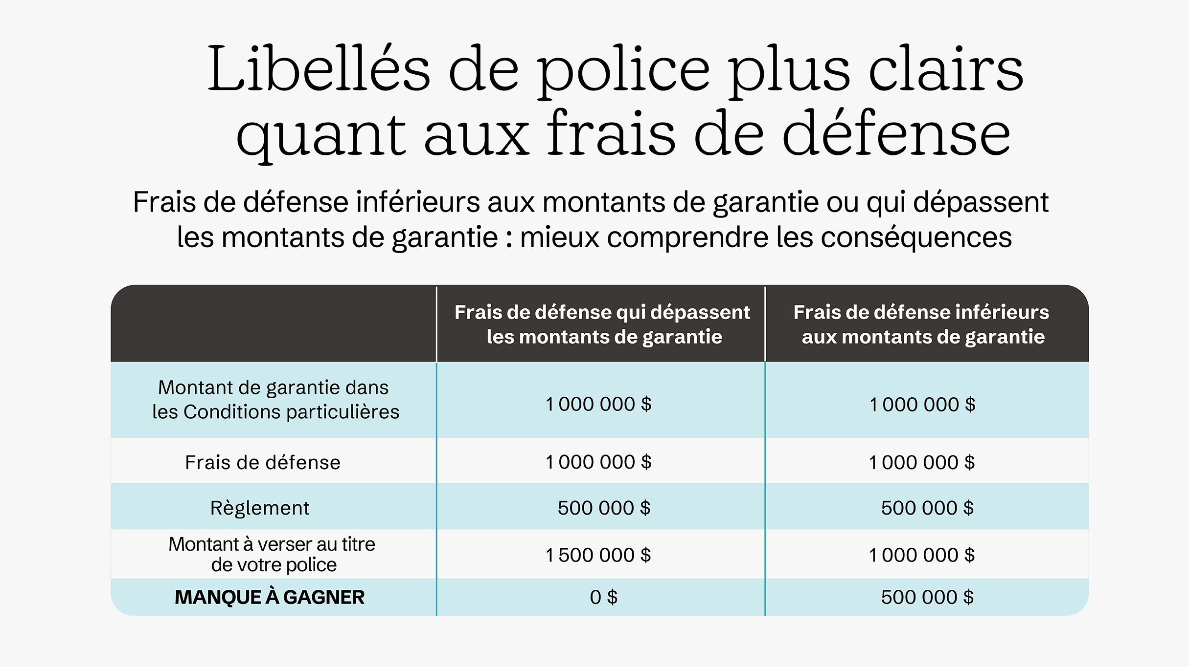 CS-25-12415_CL-GCS RIMS 2025 Blog Images_Navigating Risk_Chart_FR