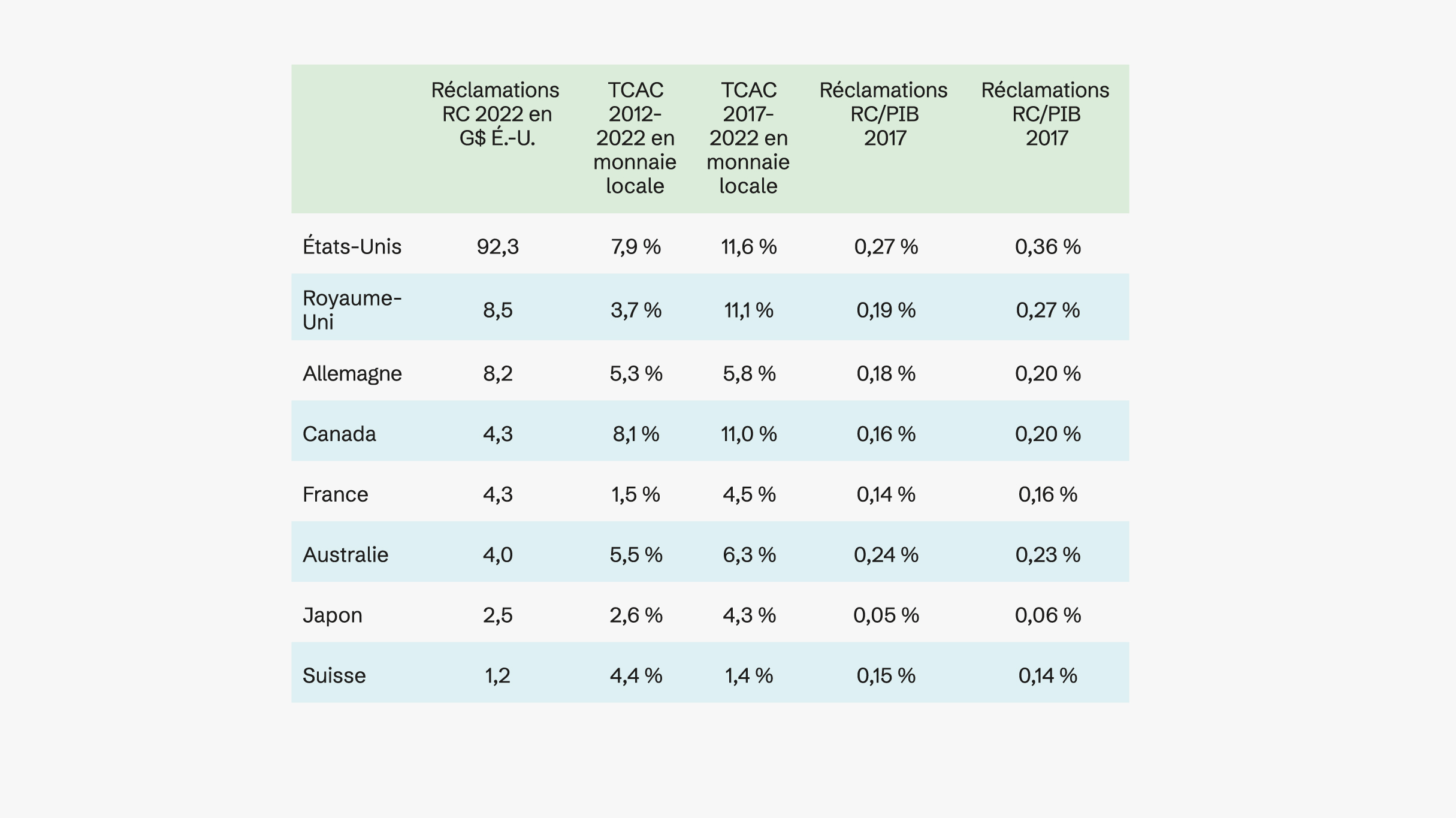 Graphique des impacts liés aux droits de douane