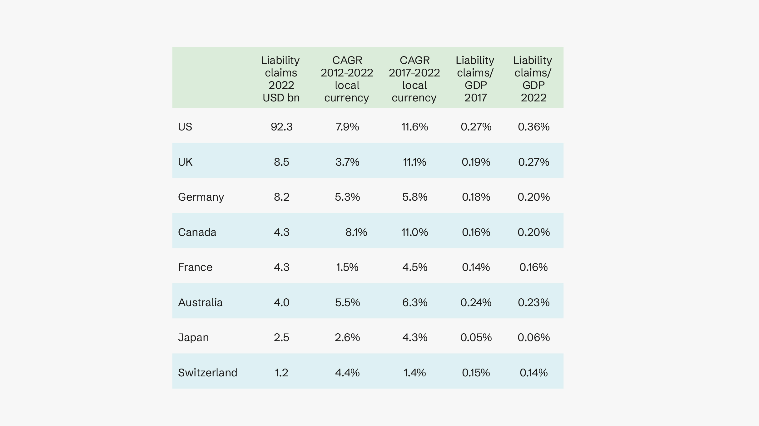 Tariff related impacts chart 