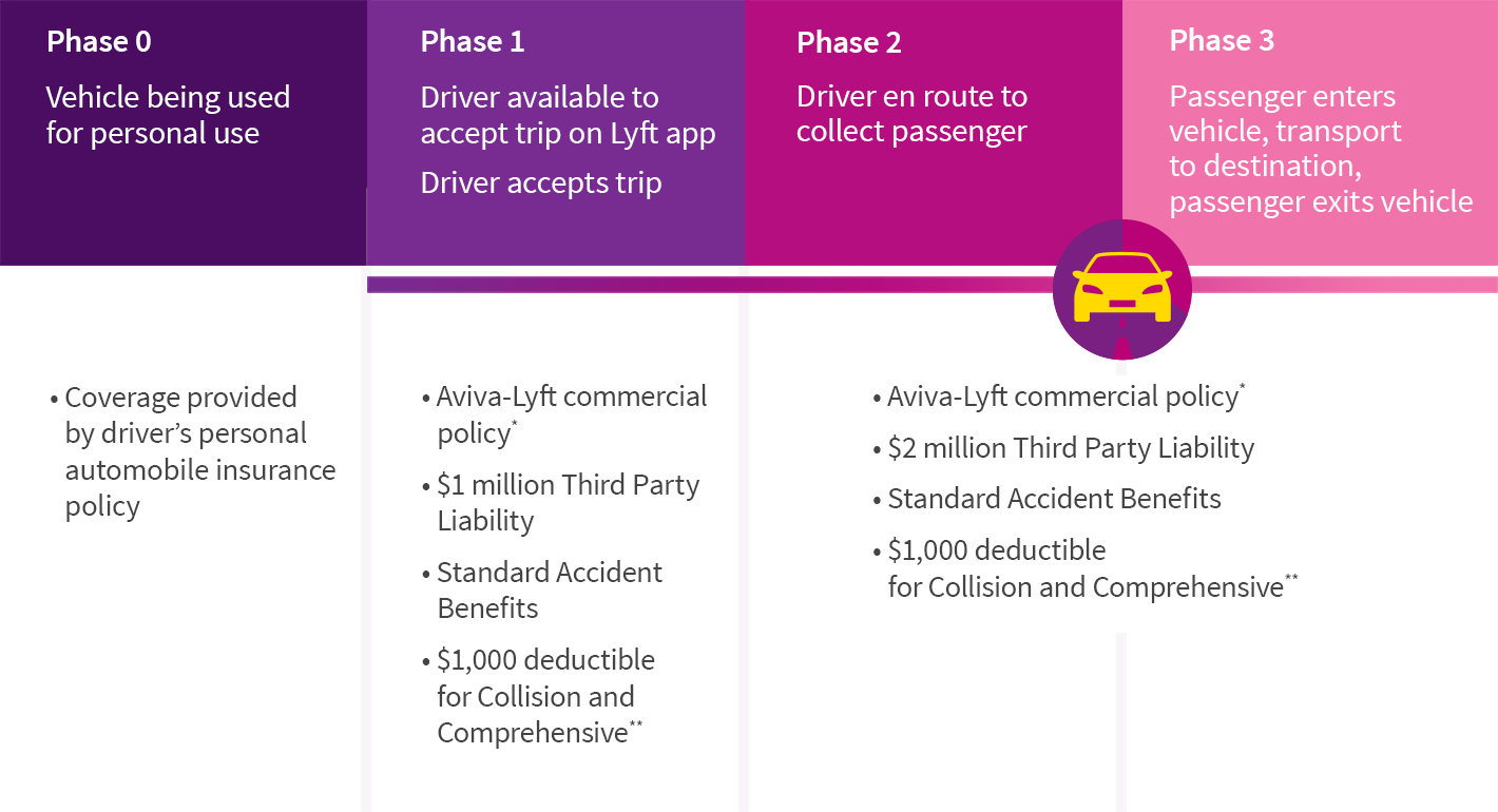 Lyft customer journey