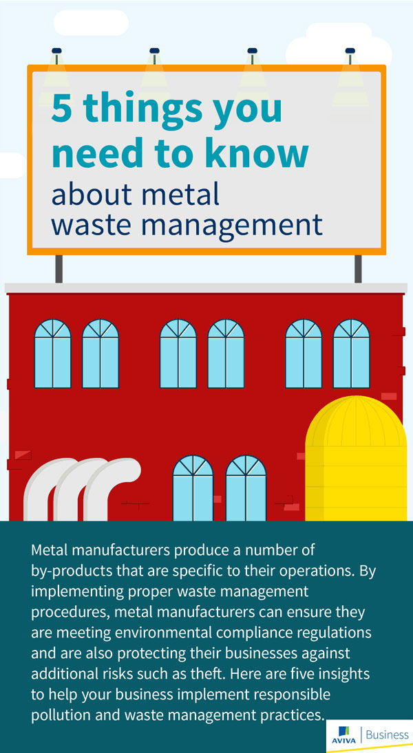 Metal manufacturing waste