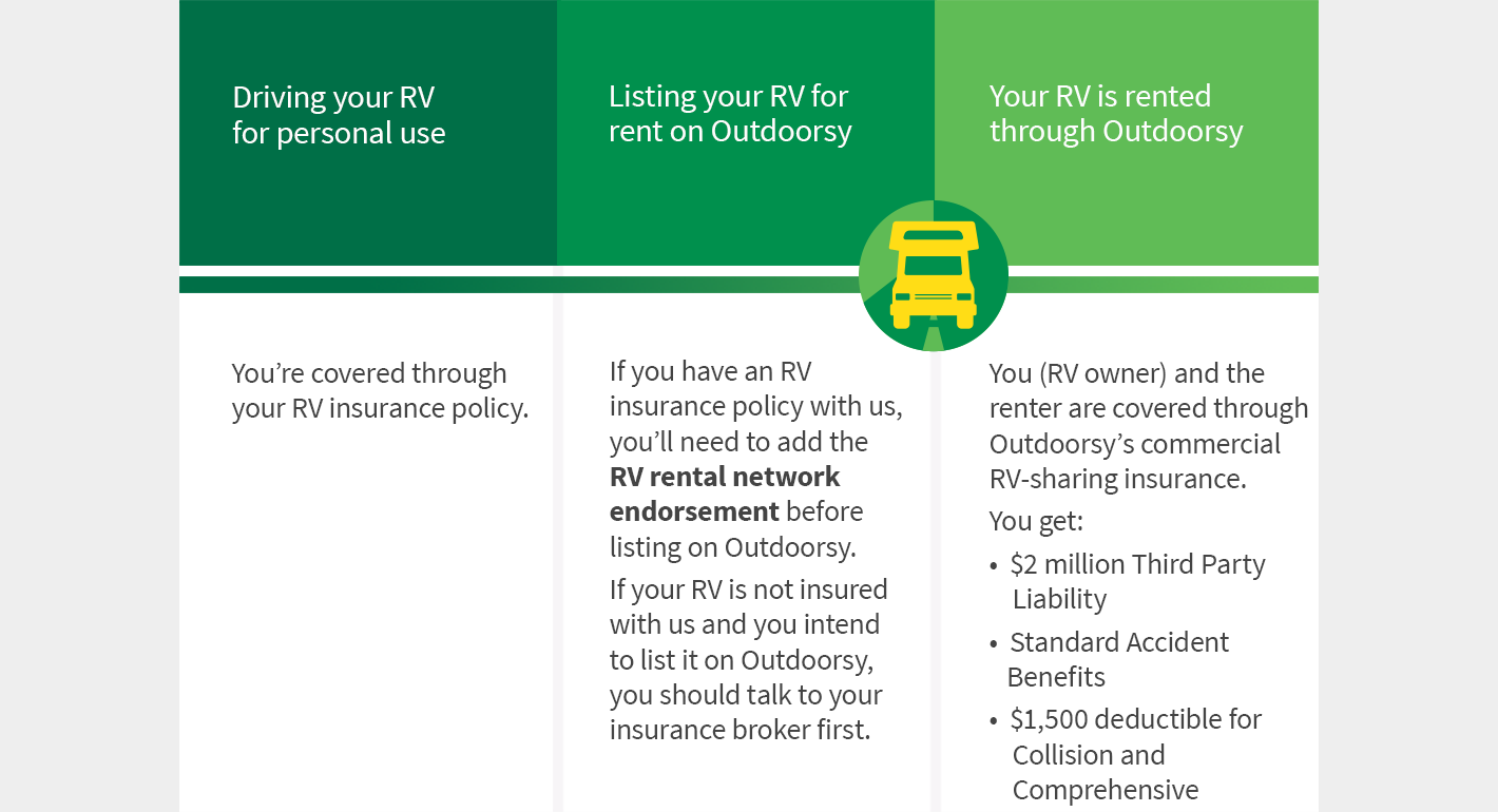 RV-sharing Insurance Quotes | Aviva Canada