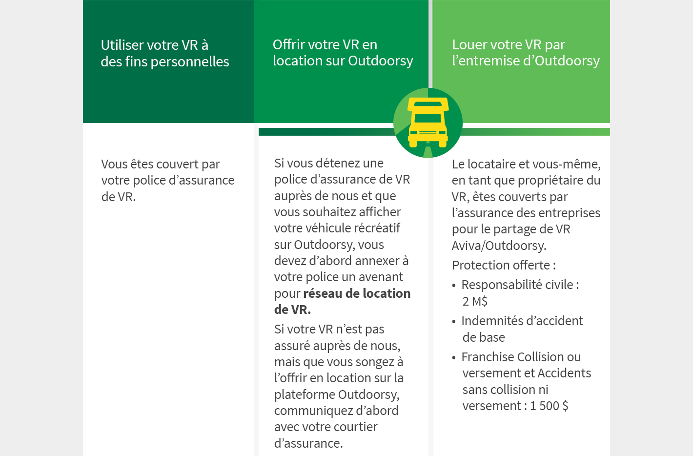Outdoorsy customer journey