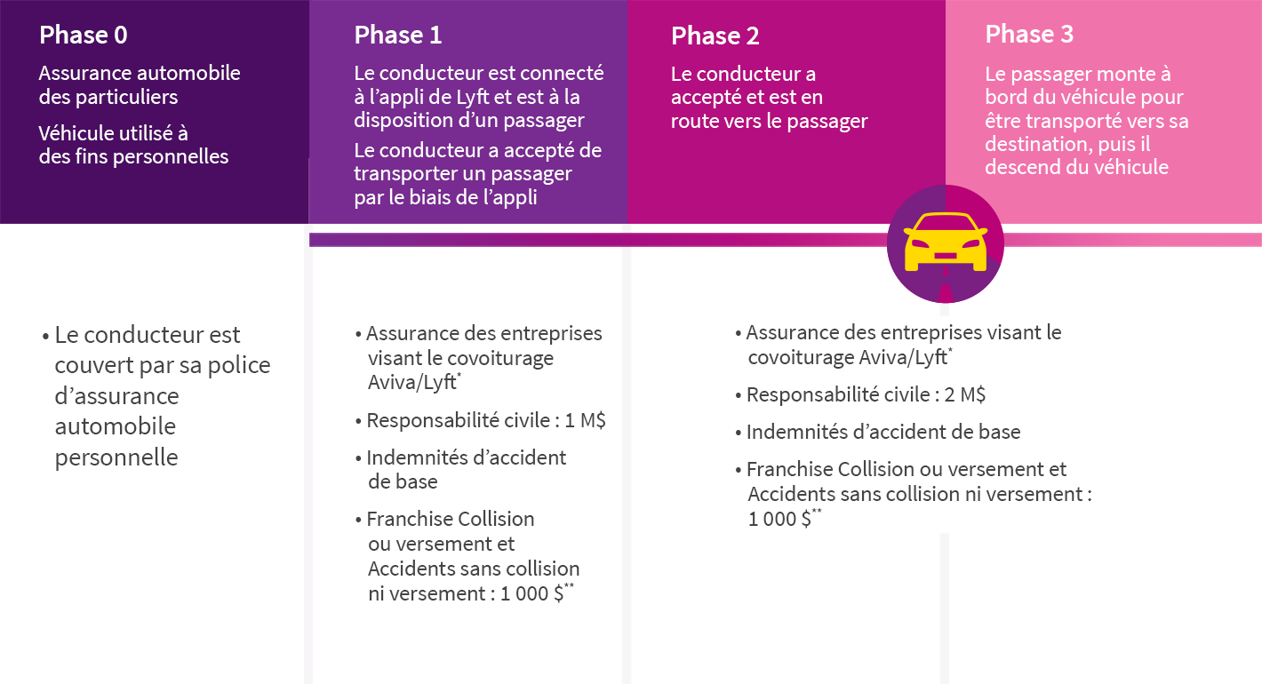 Lyft customer journey